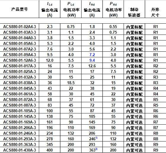 ACS880̖