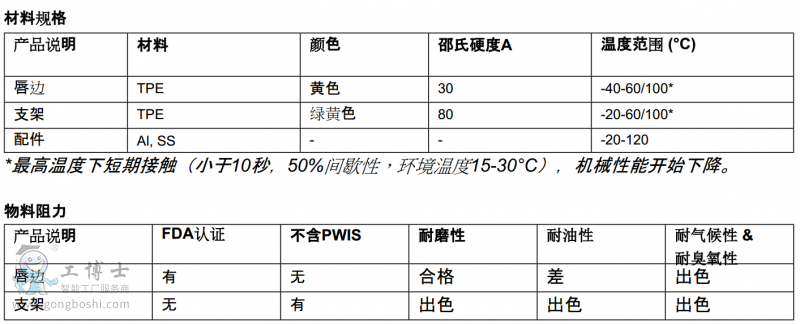 piabP(pn)