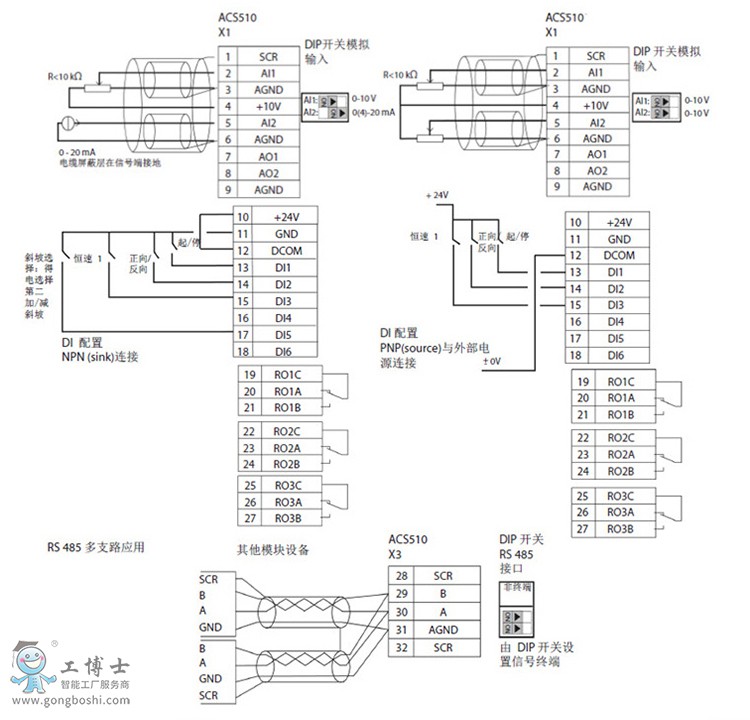 ACS510,5