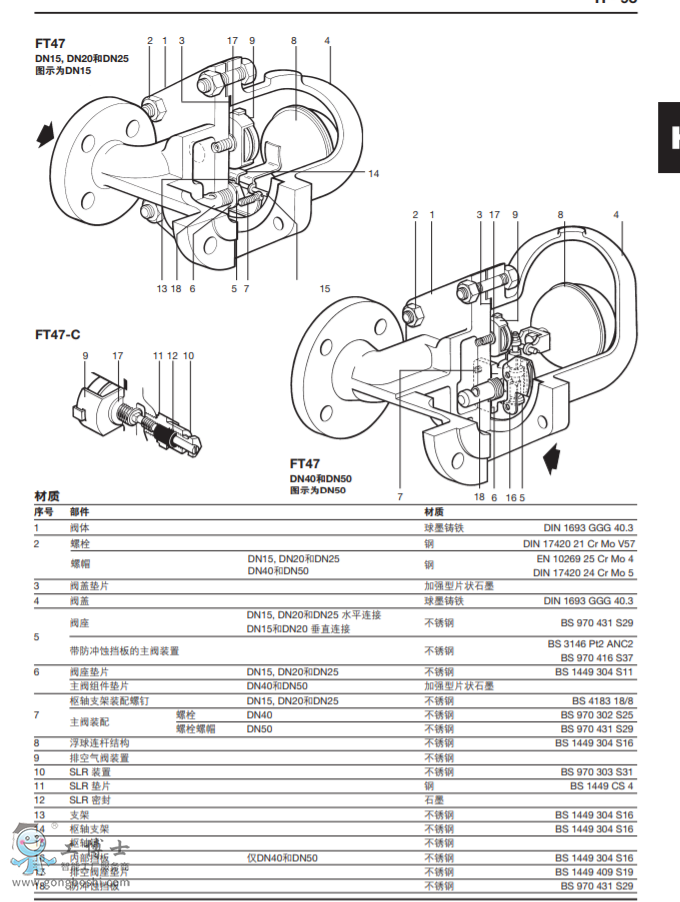 FT47īTF| ʽˮy(DN15-DN50)